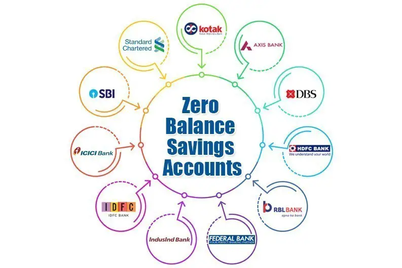 best zero balance bank account,ये हैं 2 बेस्ट जीरो बैलेंस सेविंग अकाउंट