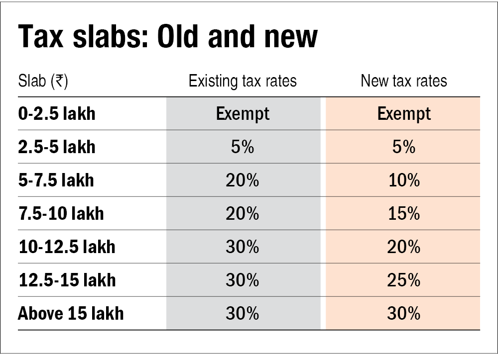 Fixed Deposit [FD] Limit to Avoid Income Tax Notice || Fixed Deposit TDS Limit in 2024