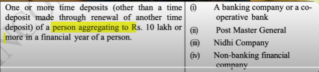 Fixed Deposit [FD] Limit to Avoid Income Tax Notice || Fixed Deposit TDS Limit in 2024